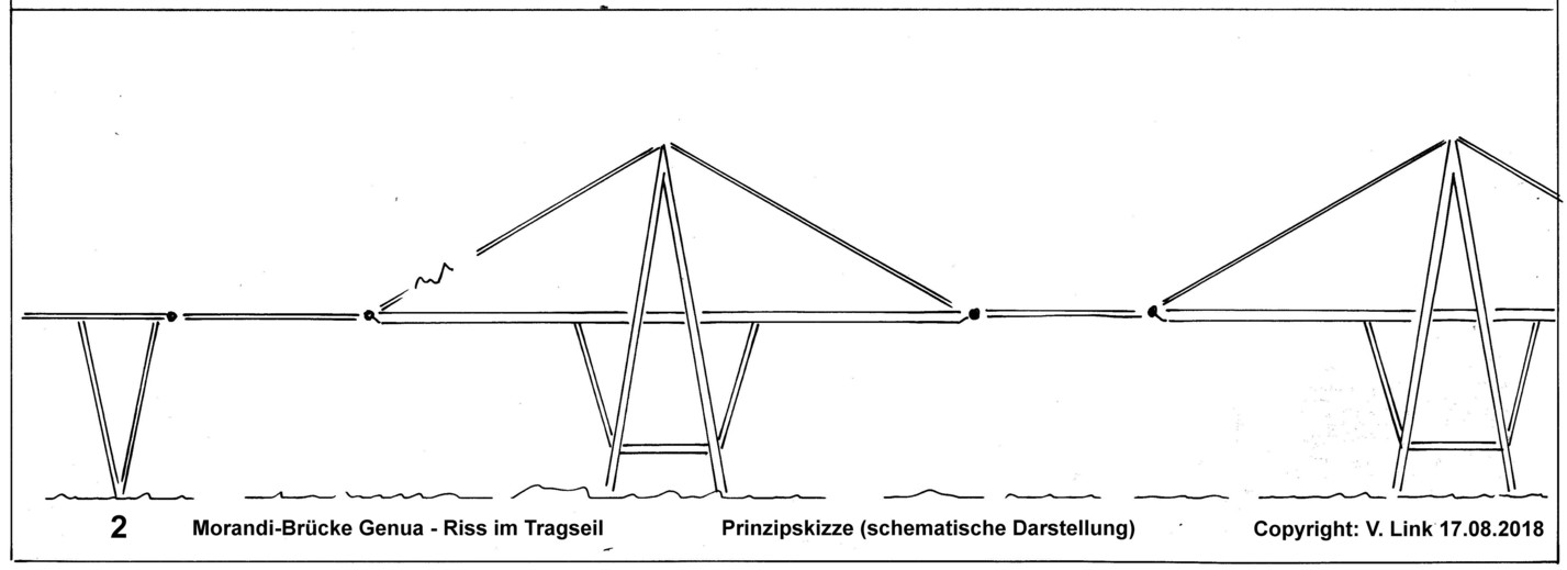 Morandi-Brücke - Riss im Tragseil